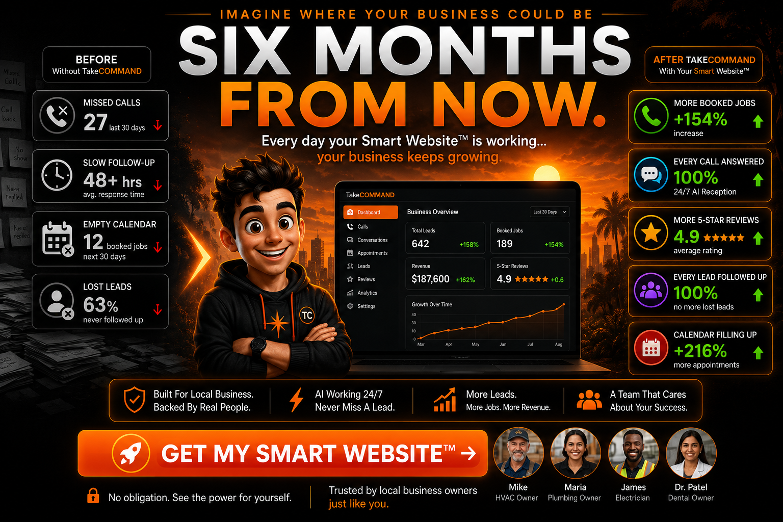 Six-month business results with TakeCOMMAND